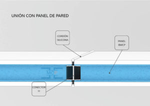 4 PERF H panel BMCP explicación
